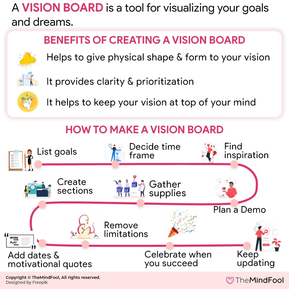 What is A Vision Board, How To Make A Vision Board, Vision Board Examples